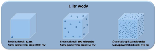 kropelki2